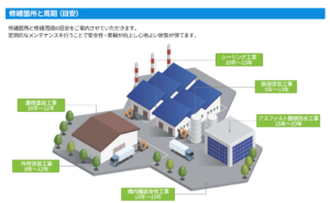 【修繕LABO】工場・倉庫の修繕・大規模改修はお任せ下さい。